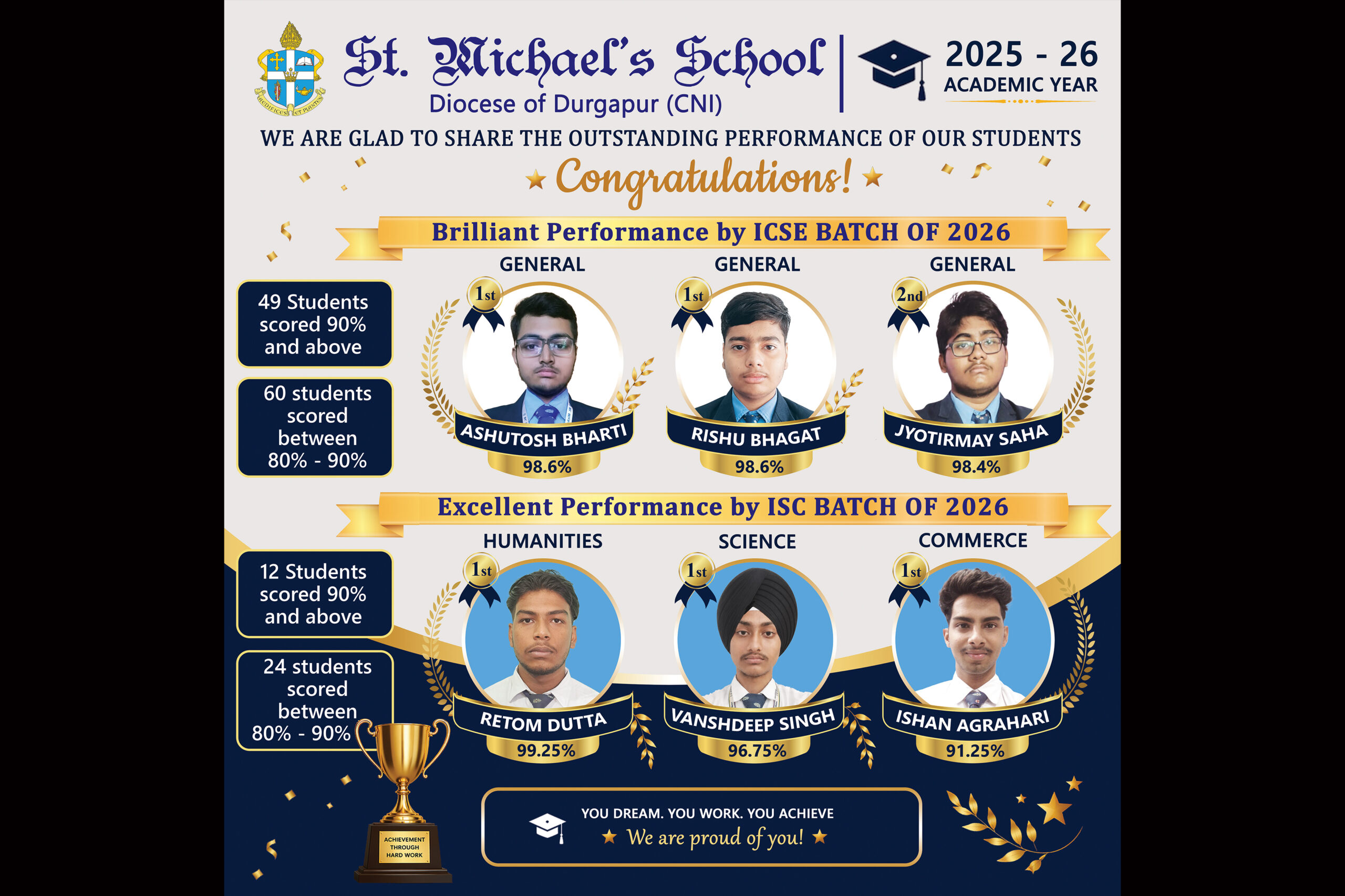 WE ARE GLAD TO SHARE THE OUTSTANDING PERFORMANCE OF OUR STUDENTS, BATCH OF 2026